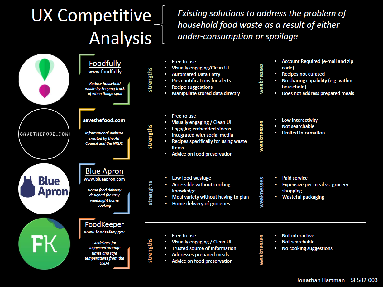 Competative Analysis for similar products