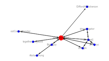 Cover Photo for Network Analysis Project