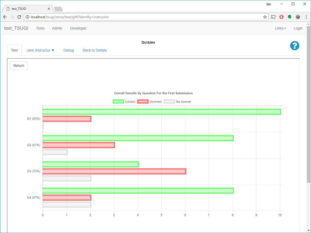 Cover Photo for TSUGI Quiz Analytics